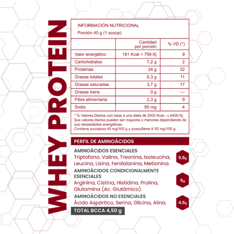 CLASSIC WHEY PROTEIN 2 LBS - ONE FIT NUTRITION - Off Suplementos