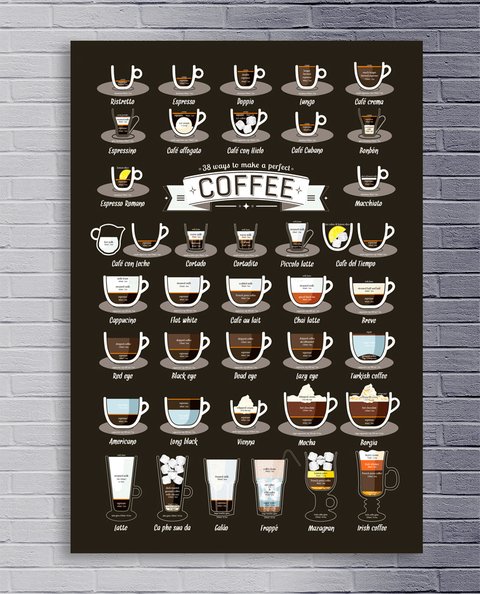 Cuadro Variedades de Café