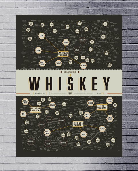 Cuadro Variedades de Whiskey - comprar online