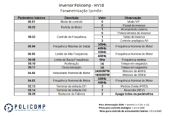 INVERSOR DE FREQUÊNCIA 2.2KW - HV10 na internet