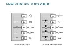 T16S0T CLP 24VDC; 8 ENTRADAS; 8 SAÍDAS TRANSISTOR; 2 SAÍDAS DE 200KHZ - comprar online