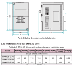 INVERSOR DE FREQUÊNCIA 0,75KW (1CV), 220VAC, 0 - 600HZ na internet