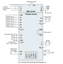 INVERSOR DE FREQUÊNCIA, 1,5KW(2CV); 220VAC; 600HZ - Policomp Componentes