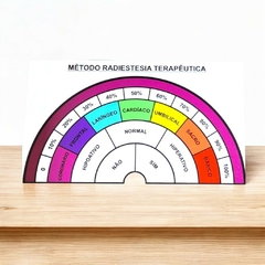 Método Radiestesia Terapêutica -Biômetro - PVC 15x25