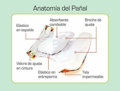 Pack x 3 Pañales Ecológicos Unicolor con 3 Absorbentes Intercambiables + 3 refuerzos / unitalla de 0 a 30 meses - comprar online