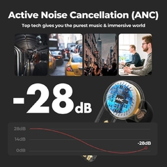 Nuevo Mpow Inalambrico X3 ANC Active Noise Cancelling 4 Mic Control Tactil IPX8 New en internet