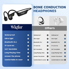 Auricular Bone Conduction Wigfar Bluetooth 5.3 + Memoria Integrada 16GB Sport - comprar online