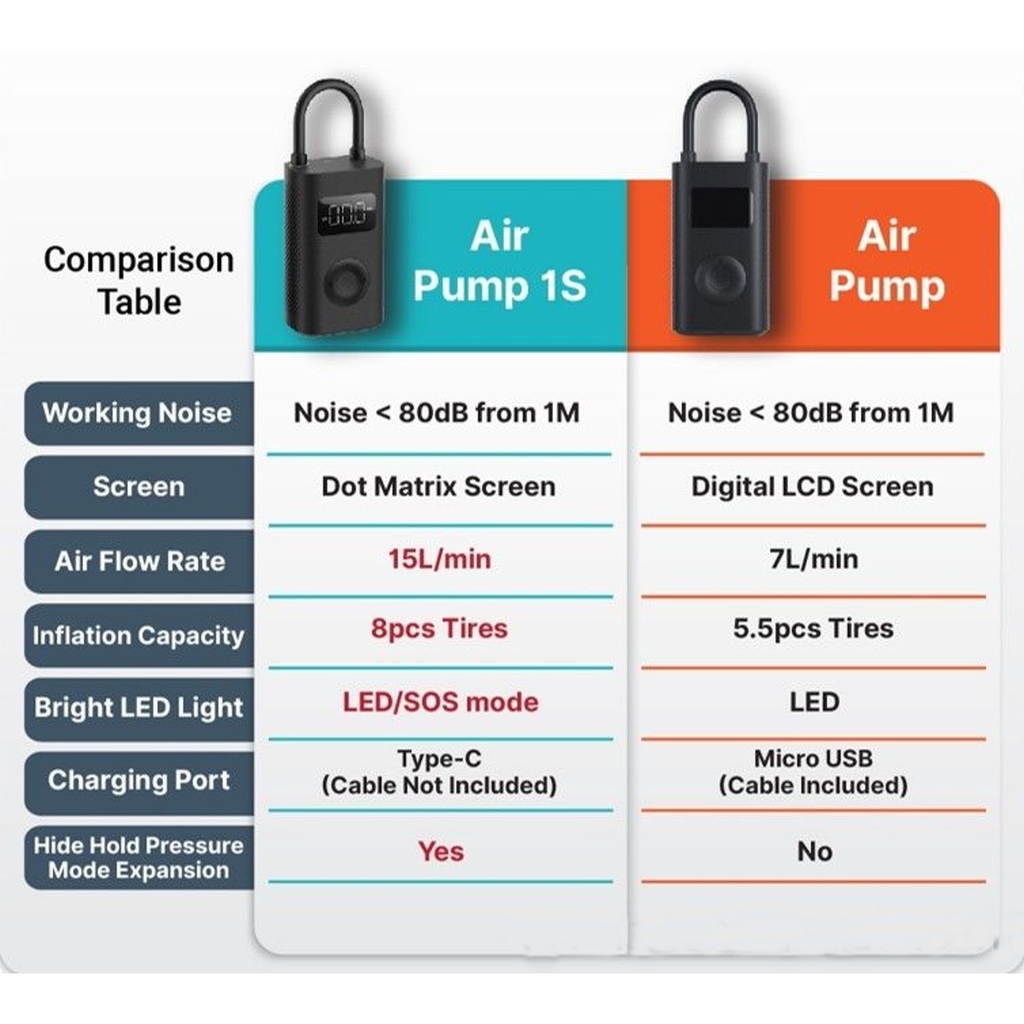 Xiaomi Compresor de Aire Portátil Mi Portable 1S Air Pump Inflador
