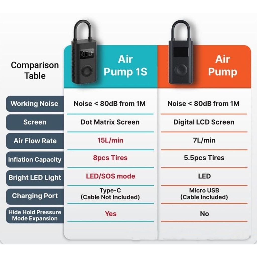 Mini Compresor Xiaomi Mi Portable Air Pump 2 - Inflador eléctrico