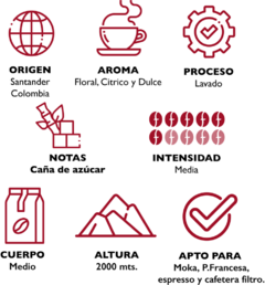 Colombia Molido + Caramelo en internet