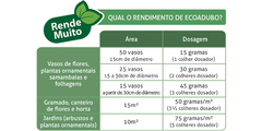 Eco Adubo - Fertilizante Orgânico 750 Gr. Rico Em Nutrientes - loja online