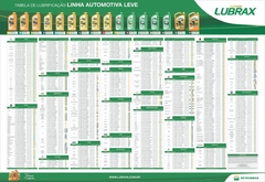 Tabela de Lubrificantes Lubrax - PSD-TR-PL0043 - 660x960mm - comprar online