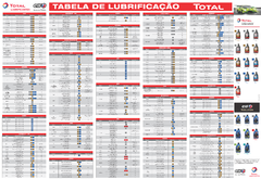 Tabela de Lubrificantes ELF (Total Lubrificantes) - PSD-TR-PL0044 - comprar online