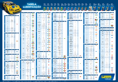 Tabela de Lubrificantes Ipiranga - PSD-TR-PL0046 - comprar online