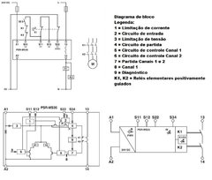 Phoenix PSR-MS35-1NO-24DC-SC Mini Rele de Segurança Cat4 - E-Stop ou Porta na internet