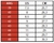 361° MS TRAINING BASQUETBALL (361Y15722411153) - Locales Maraton