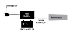 Fonte Nobreak Mini Max 13,8/2a - comprar online