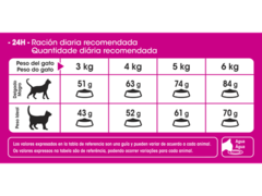 EXIGENT CAT | ROYAL CANIN - comprar online