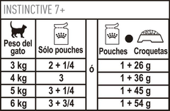 INSTINCTIVE 7+ POUCH | ROYAL CANIN - comprar online