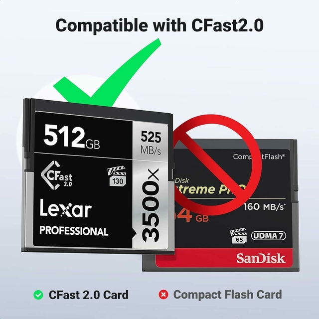 Leitor de Cartão Ugreen CM517 - CFast 2.0 - Usb C/A - comprar online