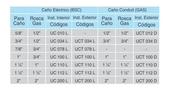 Conector Corto Daisa P/caño 3/4 Luz Rosca 1/2 Gas X 5un - comprar online