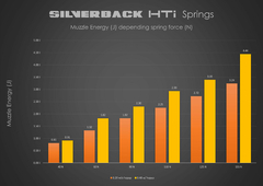 Mola Silverback HTI 155Newtons na internet