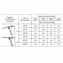 Pistão para portas de armários, com amortecimento.   Unidade: PEÇA Acabamento: Cinza Dimensional: 100N