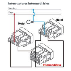 Interruptor intermediário (usado em conjunto com o paralelo) para móveis, 10A Placa de acabamento, simples ou dupla, VENDIDA SEPARADAMENTE.  Unidade: PEÇA Acabamento: Branco