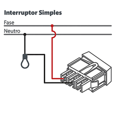 Interruptores simples são utilizados quando é preciso ligar e desligar uma lâmpada (ou grupo de lâmpadas) a partir de um só ponto de comando (um interruptor), como ocorre em banheiro, dispensas, etc. Os mais comuns (unipolares), possuem 2 terminais para l