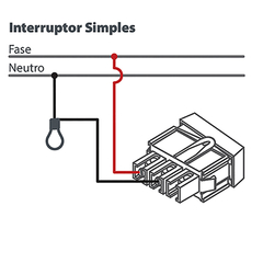 Interruptores simples são utilizados quando é preciso ligar e desligar uma lâmpada (ou grupo de lâmpadas) a partir de um só ponto de comando (um interruptor). Os mais comuns (unipolares), possuem 2 terminais para ligação dos cabos (fios).  Unidade: PEÇA D