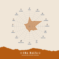 Malta Caramelo 30 UMA Malta - comprar online