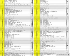 Cartucho Fita Super Nintendo Snes 102 Em 1 Donkey Kong 1 2 3 - TUDO PRA MULTIMIDIA