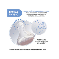 CHICCO BIBERÓN WELLBEING UNISEX 250 ML SILICONA FLLUJO MEDIO 2M+ - Childs Especialistas en Bebes