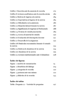 La escucha docente en el proceso enseñanza-aprendizaje - loja online