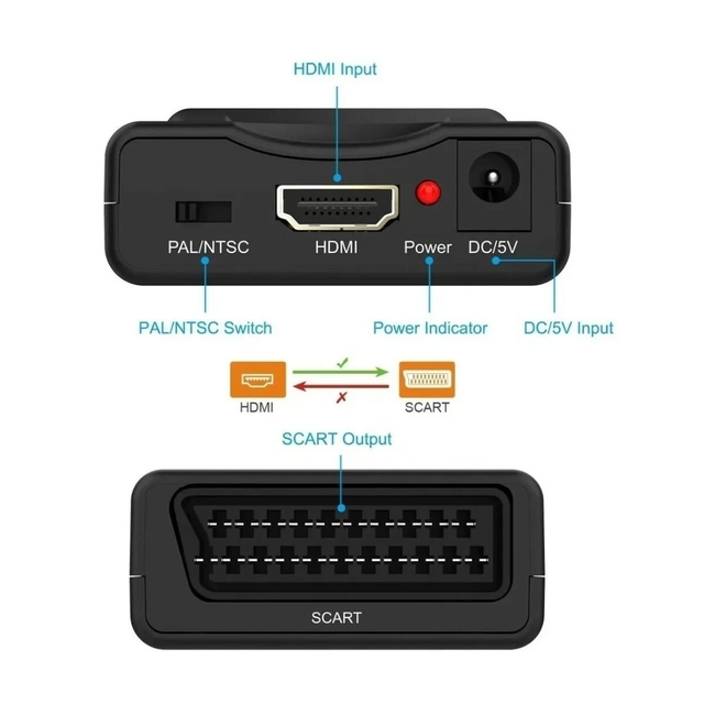 Convertidor de audio/vídeo, Entrada: HDMI. Salida: Euroconector.