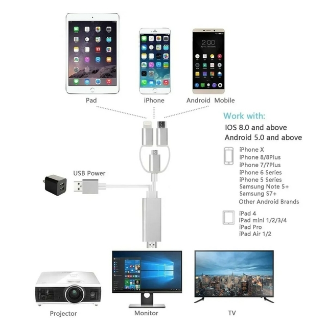 Cable HDMI TPE con conector para iOS, micro USB y Tipo C (Android)
