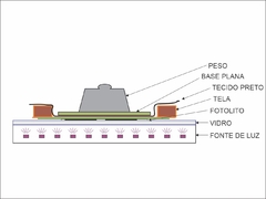 Mesa Led UV 50cm x 60cm com Timer para Gravação de Tela de Silk-Screen (Serigrafia) - comprar online