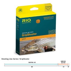 GRIPSHOOTER RIO SHOOTING LINE