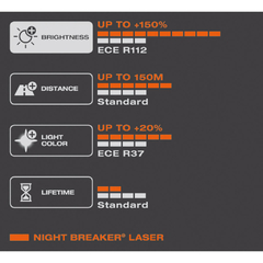 Lâmpada H8 Osram Night Breaker Laser - loja online