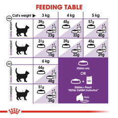 Alimento Royal Canin Sensible para Gatos Adultos - TotalPet