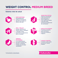 Alimento Eukanuba Weight Control Medium Breed para Perros con Exceso de Peso Medianos en internet