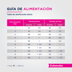 Alimento Eukanuba Weight Control Small Breed para Perros con Exceso de Peso Pequeños en internet