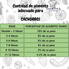 POLLO Pack Individual 1kg - comprar online