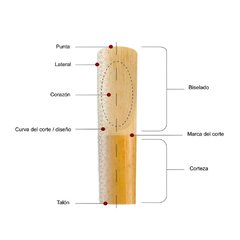 Lengüeta para Saxo Tenor 2 1/2 en internet