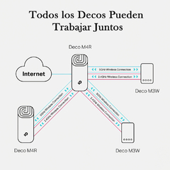 Extensor Sistema Mesh Tp-Link Deco E4 x1 en internet