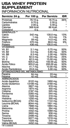 Usa Whey Protein 1.71 Kg Htn Con Enzimas Vitaminas 0% Azucar - comprar online
