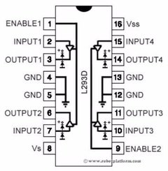 Integrado Driver De Motores L293d Puente H L293 Nubbeo - comprar online