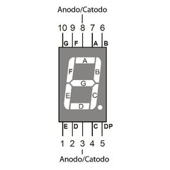 Display 7 Segmentos Digito 0.56 Rojo Anodo Comun Nubbeo - comprar online