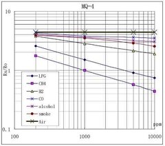 Modulo Detector Sensor Mq4 Gas Natural Metano Arduino Nubbeo en internet